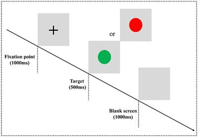 Altered electrophysiology mechanism related to inhibitory control in adults with insomnia